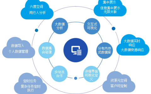 大数据对数据的要求_大模型微调需要的数据有要求吗