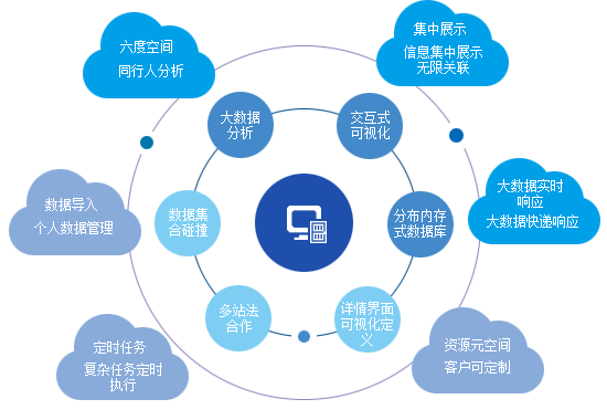 大数据对数据的要求_大模型微调需要的数据有要求吗
