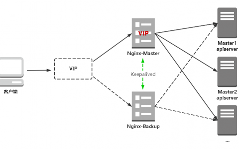 FreeBSD 搭建web服务器_搭建Keepalived Nginx高可用Web集群