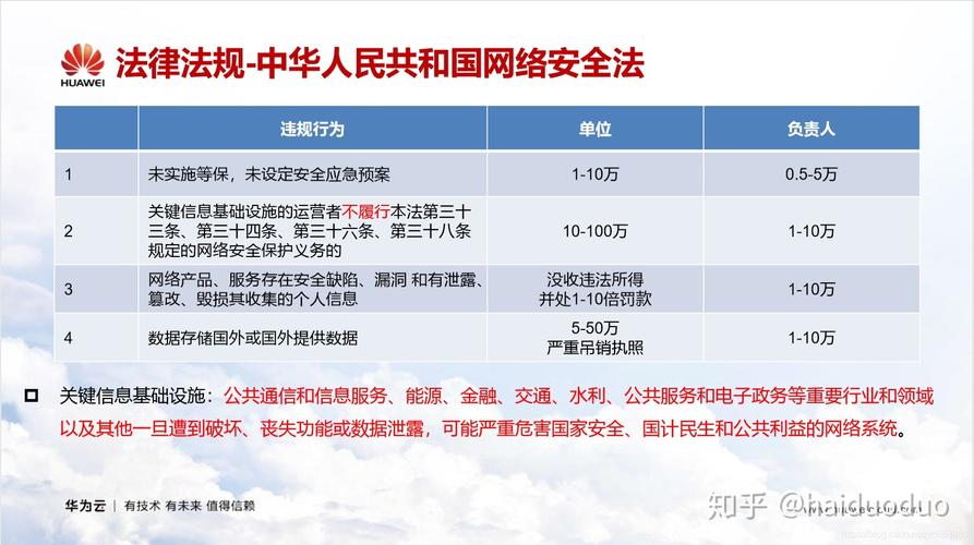 等保方案怎么写_等保合规解决方案