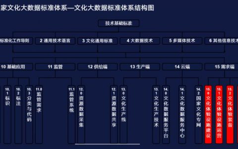 大数据 文化_大容量数据库