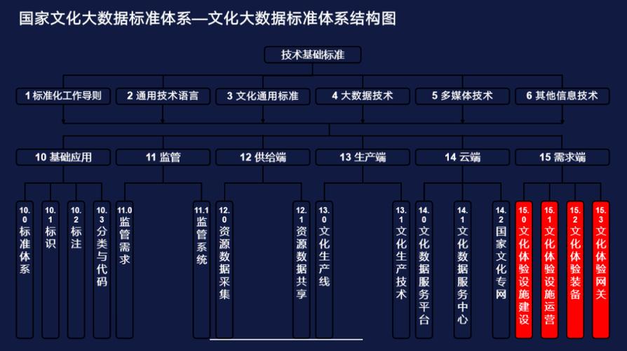 大数据 文化_大容量数据库