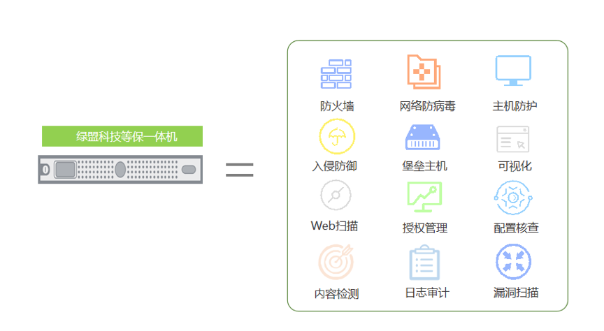 等保工具软件_等保问题