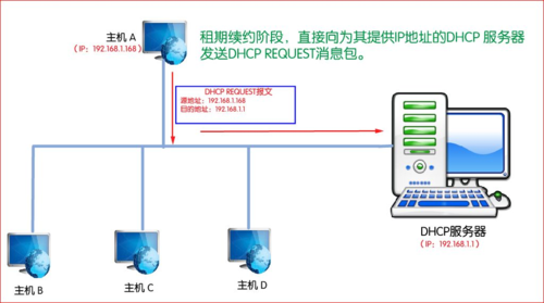 dhcp服务器管理和配置文件_全局DHCP