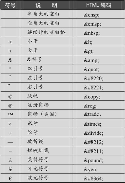 ecshop模板网页符号开发_重命名符号