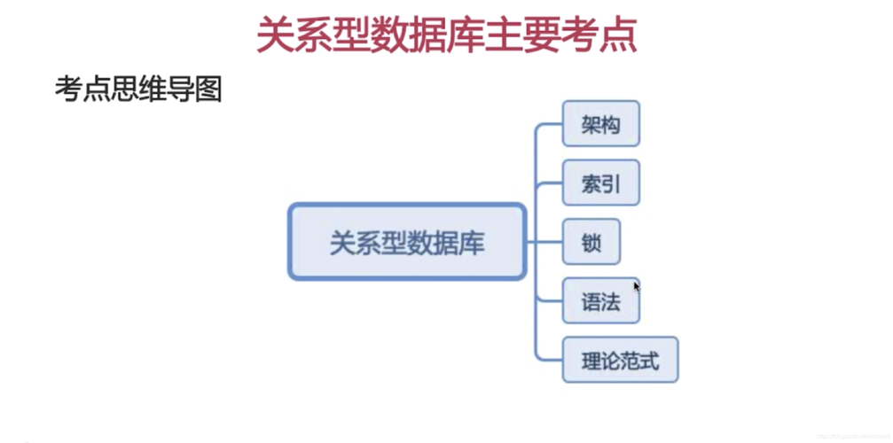 关系数据库结构_关系型数据库