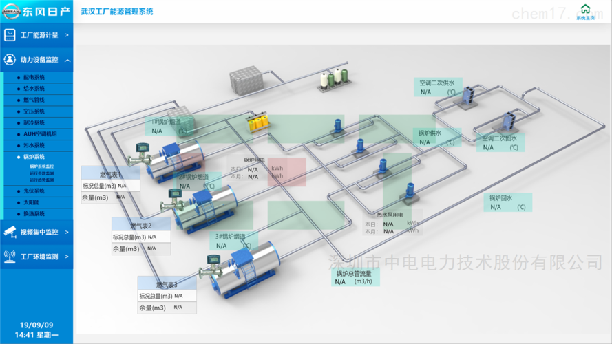 二级联动_设备联动