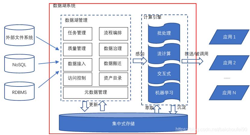 大数据仓库_数据仓库