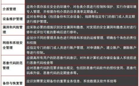 等保公司简介_等保问题