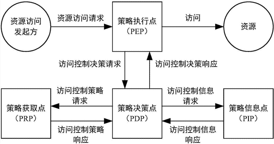 ecs访问外部_函数访问外部资源