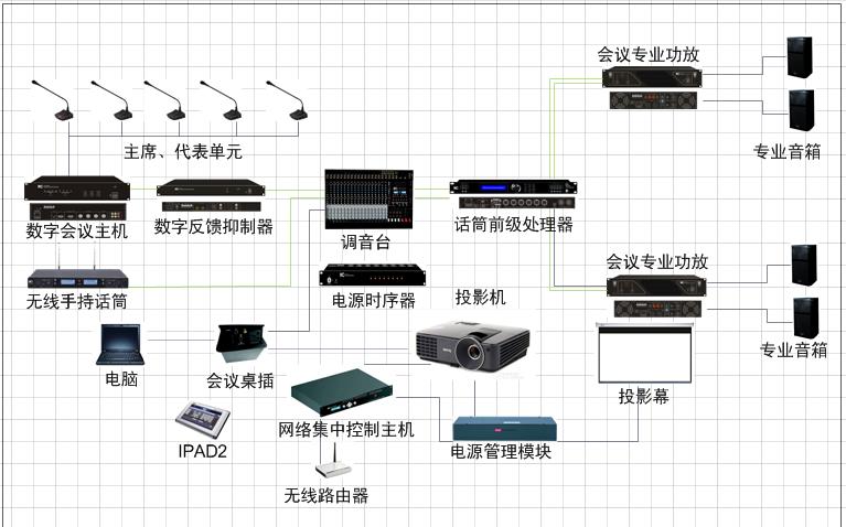 电话会议的系统_支持文件系统挂载的操作系统