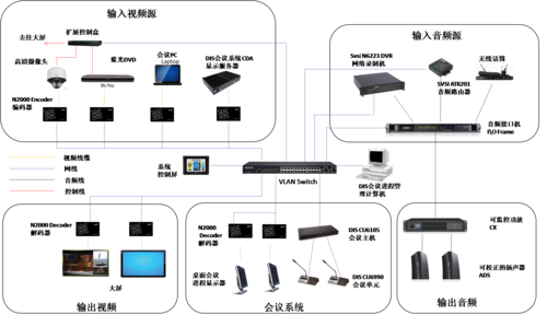 电话会议的系统_支持文件系统挂载的操作系统