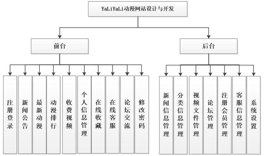 功能性网站_功能
