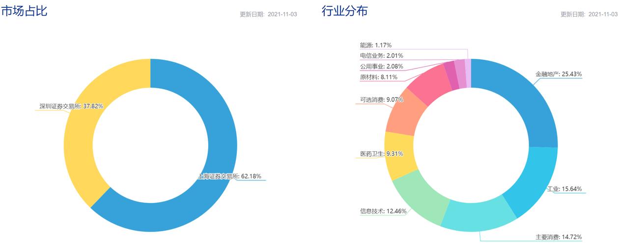 ECS权重值_配置权重解析