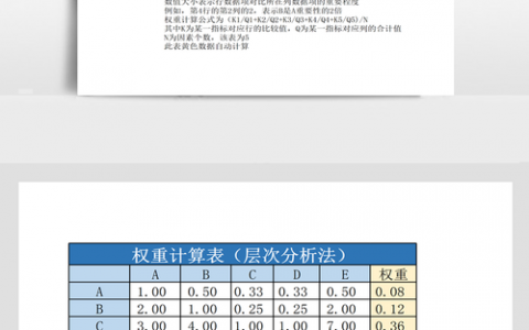 ECS权重值_配置权重解析