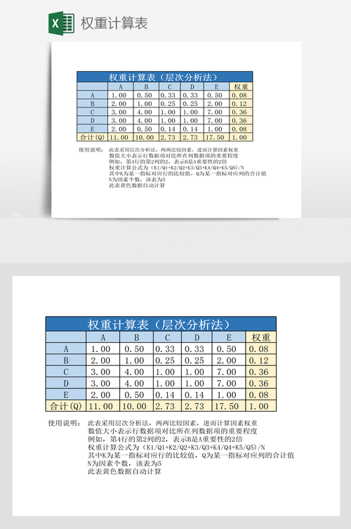 ECS权重值_配置权重解析