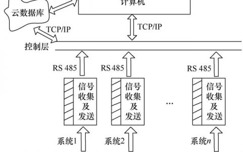 ea建通信图_通信图