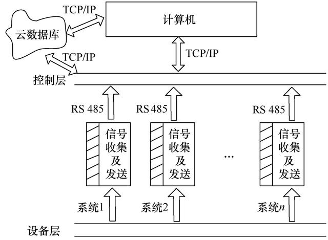 ea建通信图_通信图