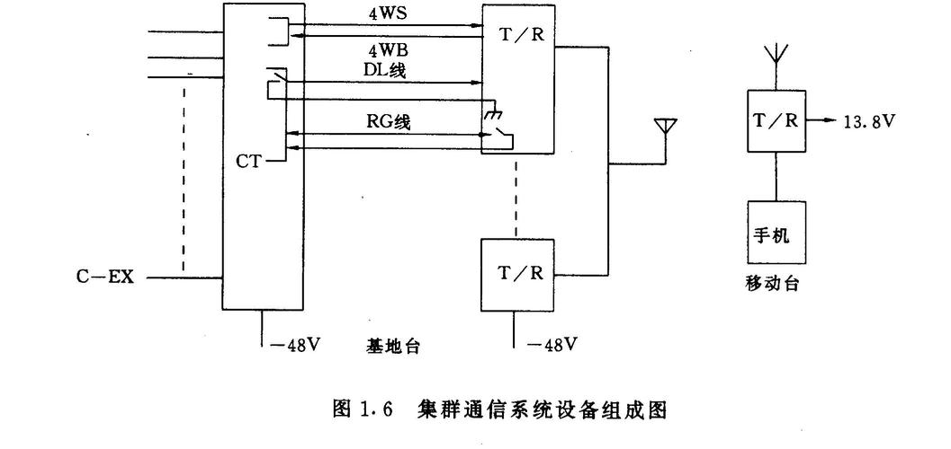 ea建通信图_通信图