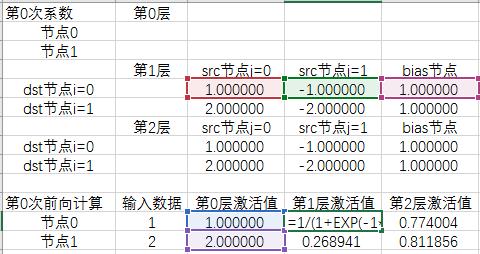 excel实现神经网络_通过Excel导入数据