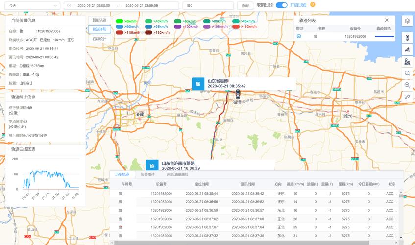 轨迹回放_事件轨迹