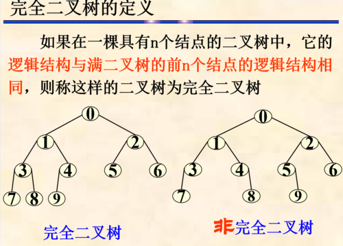 二叉排序树定义_定义