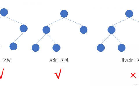 二叉排序树定义_定义