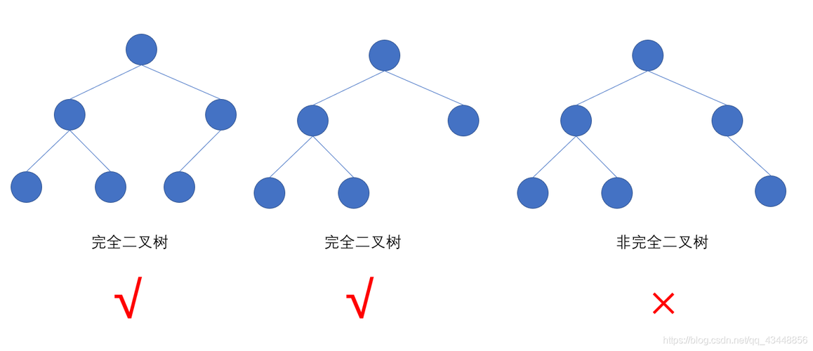 二叉排序树定义_定义