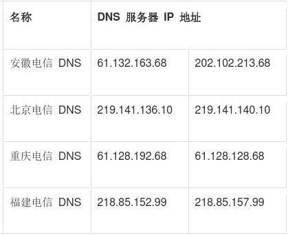 dns地址_华为云提供的内网DNS地址是多少？