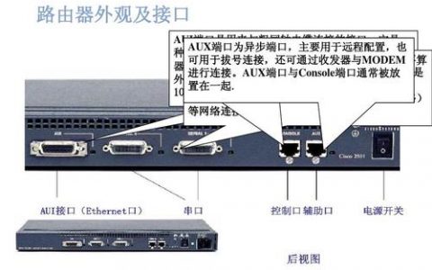 ecs80端口_端口