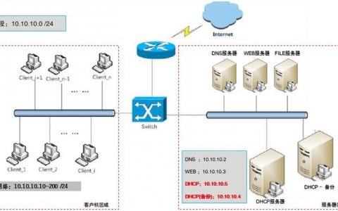FreeBSD web服务器配置_配置web门户