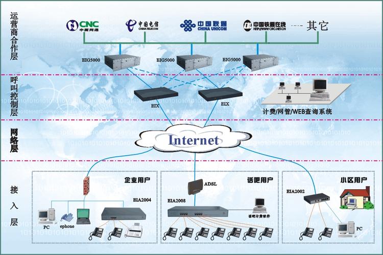 服务器 运营商 IP_区域/运营商
