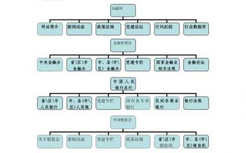 大型网站设计方案_Landing Zone设计与实施服务的服务内容和服务场景？
