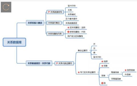 关系数据库以什么为基础_源端为关系数据库