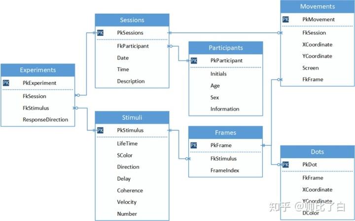 关系数据库以什么为基础_源端为关系数据库