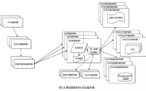 公司网服务器怎么控制器_添加并发权重控制器、吞吐量控制器