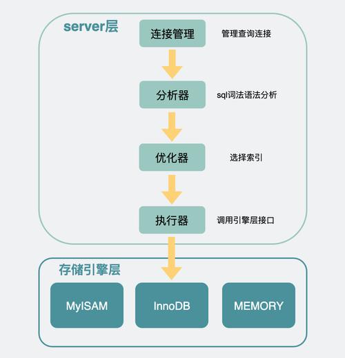 访问mysql数据库的5个_Spark作业访问MySQL数据库的方案