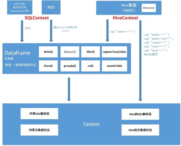 访问mysql数据库的5个_Spark作业访问MySQL数据库的方案