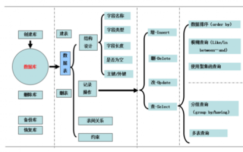 访问mysql数据库的5个_Spark作业访问MySQL数据库的方案