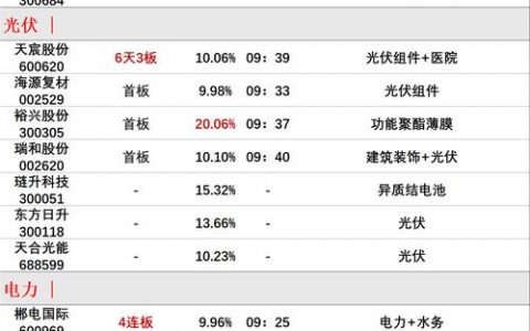 短信通道购买_购买跨链通道