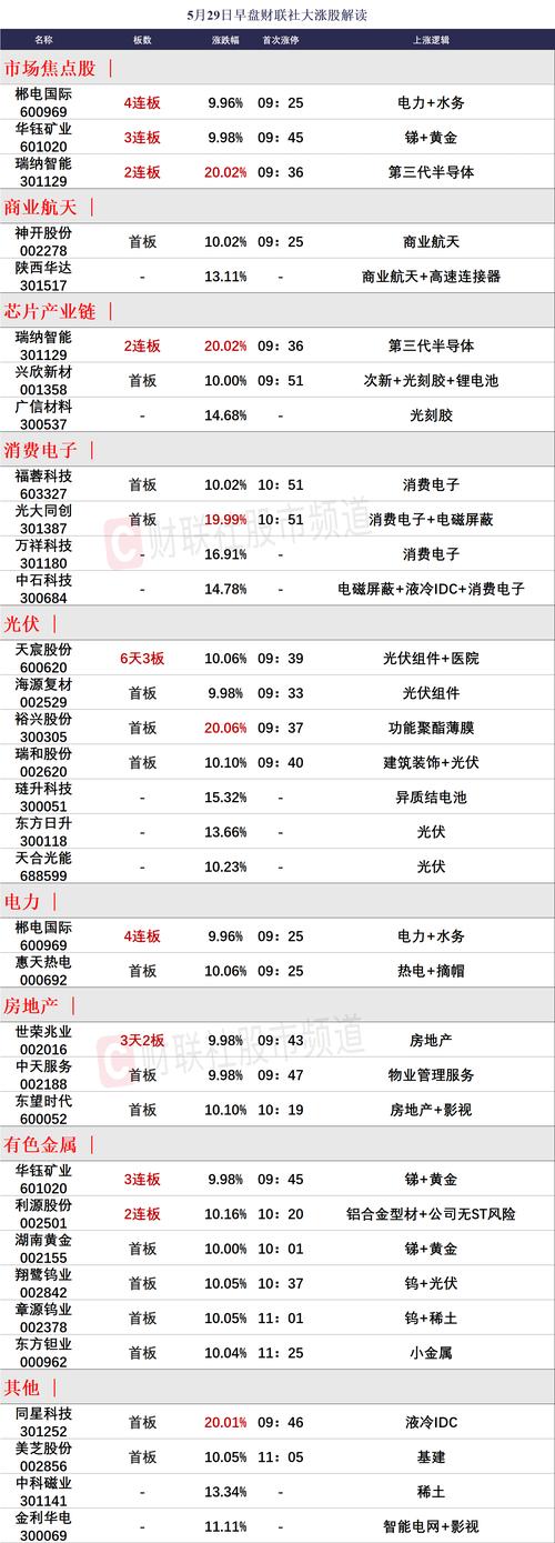 短信通道购买_购买跨链通道