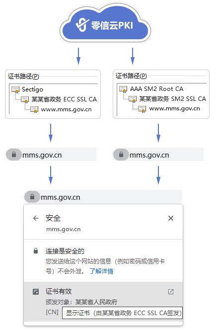 根证书和中间证书 _下载根证书