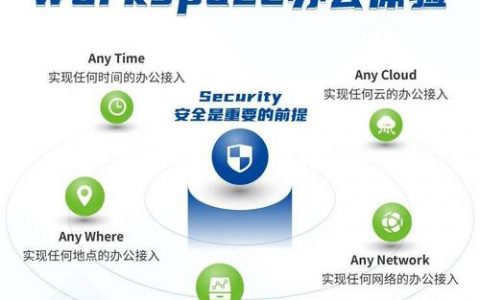 电脑如何挂vpn_用户本地电脑如何连接VPN？