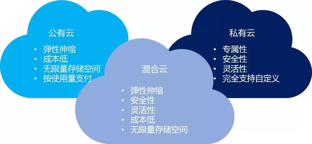 定义混合云_混合云