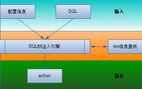 防护系统如何防御_SQL防御系统规则