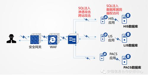 防护系统如何防御_SQL防御系统规则