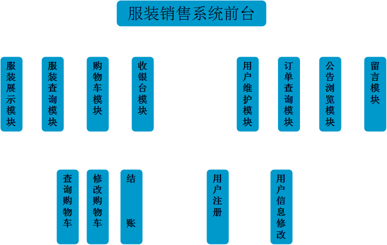 ec网站前台功能模块_设置网站前台