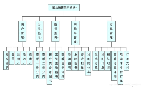 ec网站前台功能模块_设置网站前台