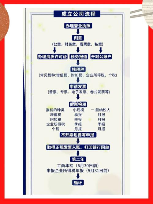 登记注册公司流程_公司注册