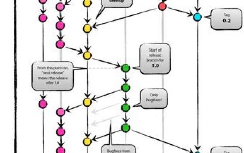 git 服务器 切换分支_创建/切换分支